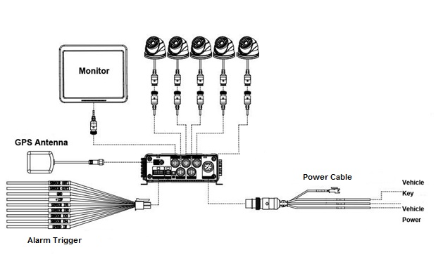 XDR-450-wiring-system-diagram