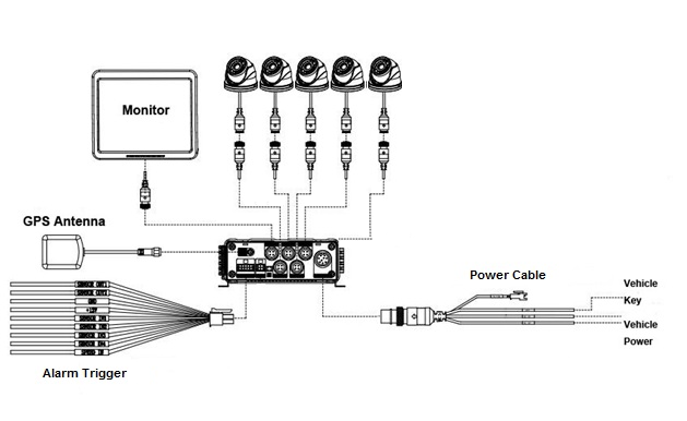 XDR-450/D – Ventra Technology