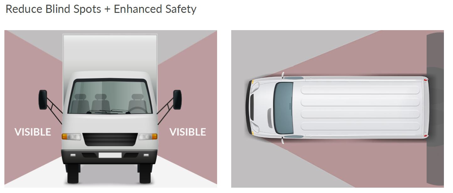 Ventra blind spot and rear view camera coverage